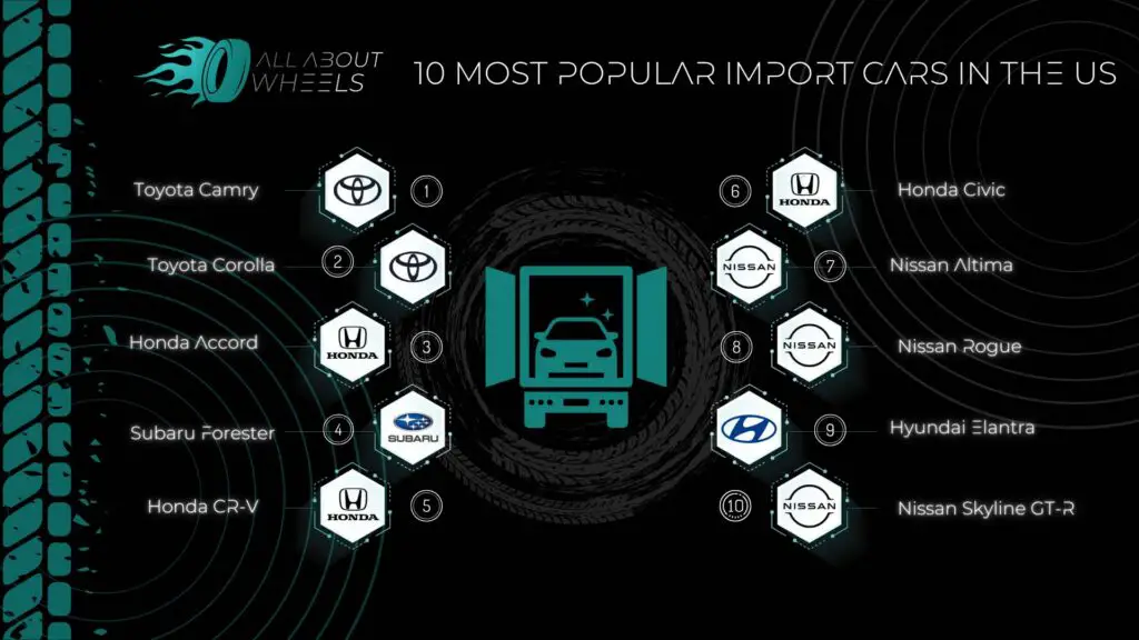 10 Most Popular Import Cars in the US