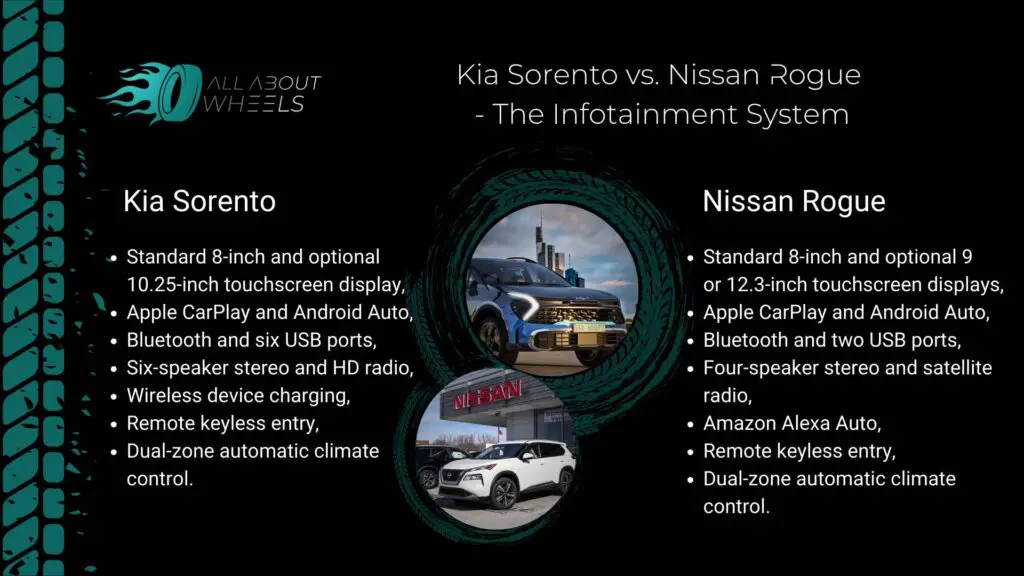 Kia Sorento vs. Nissan Rogue  - The Infotainment System