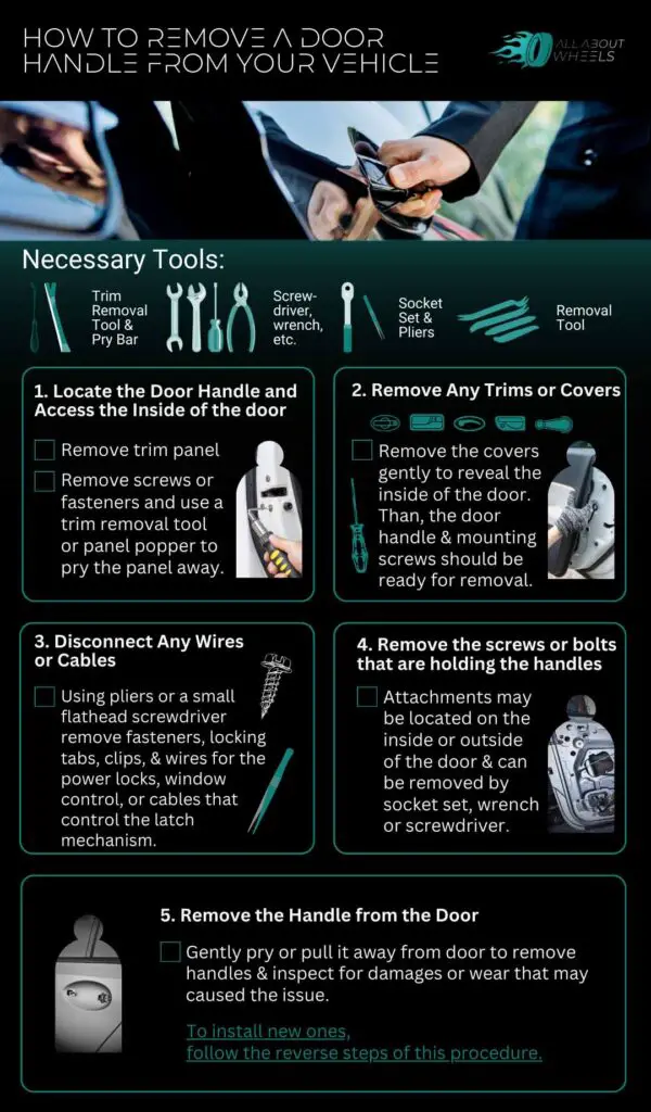 remove door handle infographic 