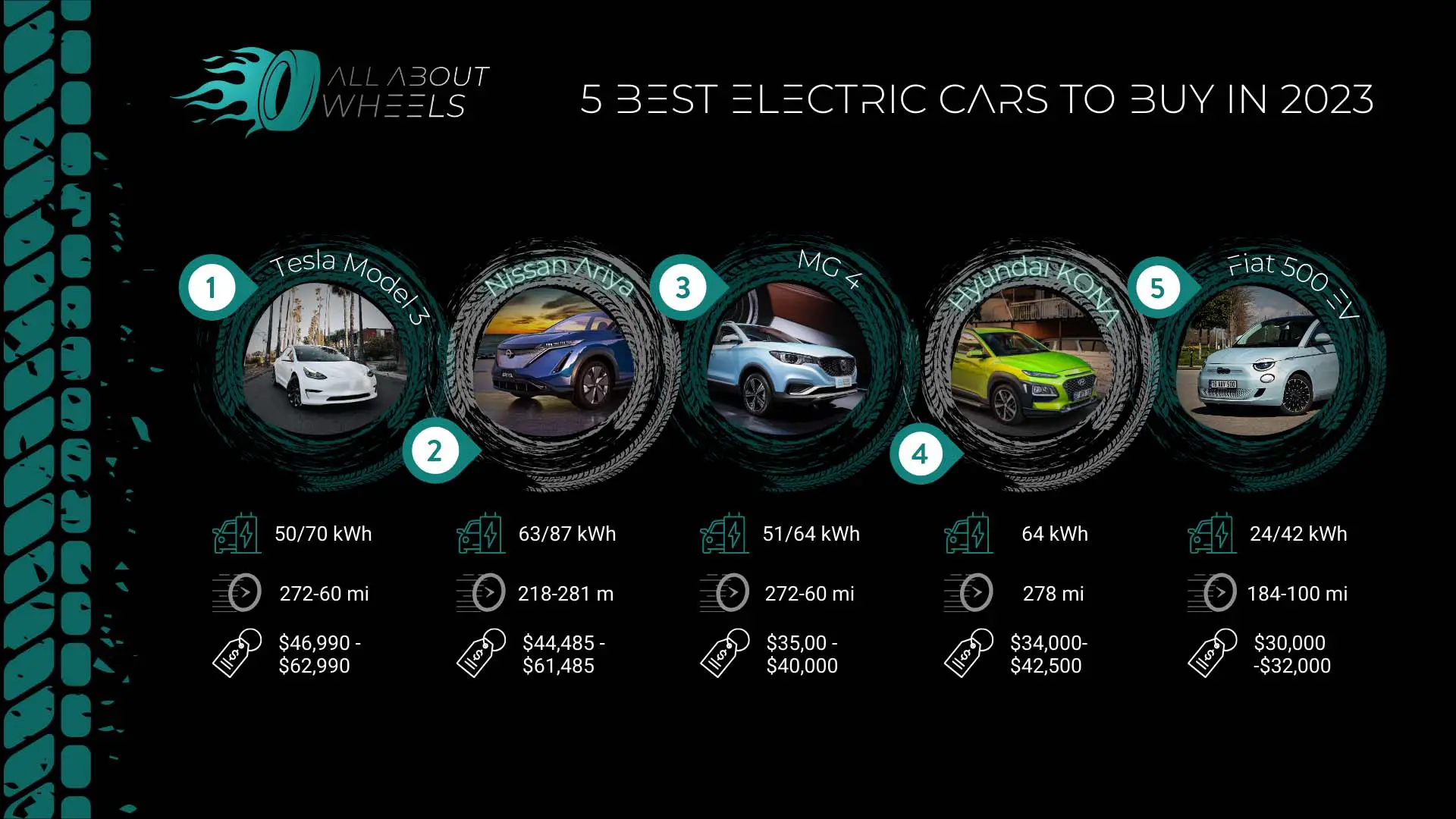 5 Best Electric Cars to Buy in 2023