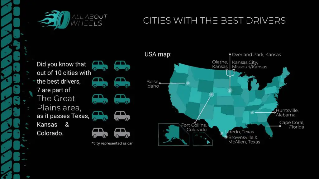 Cities With the Best Drivers