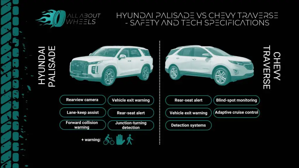 Hyundai Palisade vs Chevy Traverse - Safety and Tech Specifications