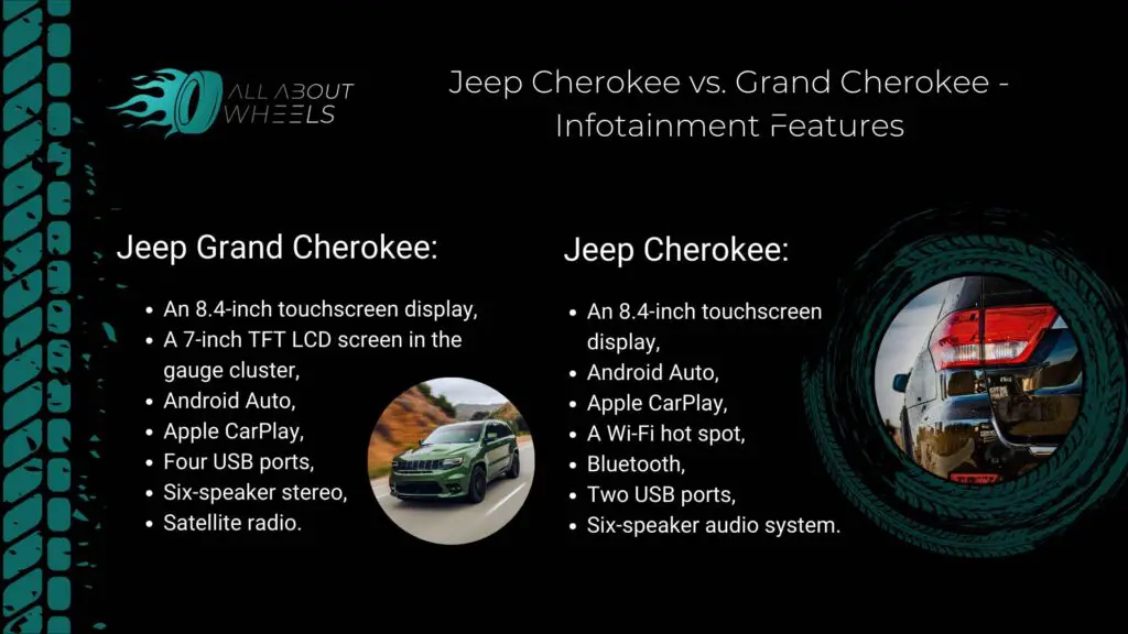 Jeep Cherokee vs. Grand Cherokee - Infotainment Features