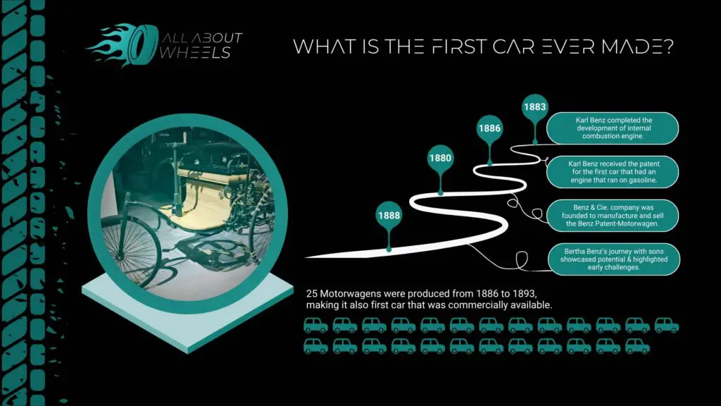 What Is the First Car Ever Made