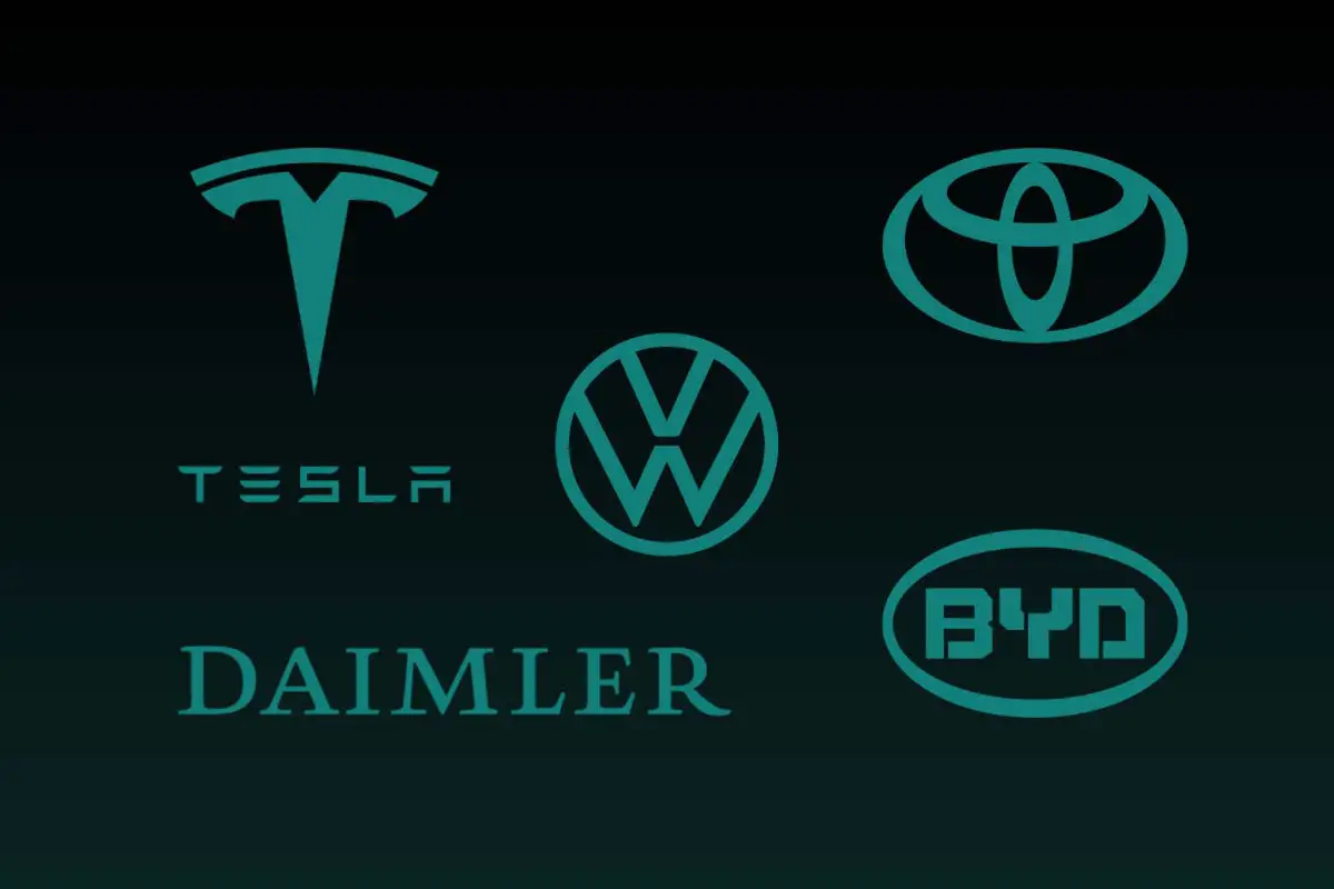 Who Is the Biggest Car Company in the World