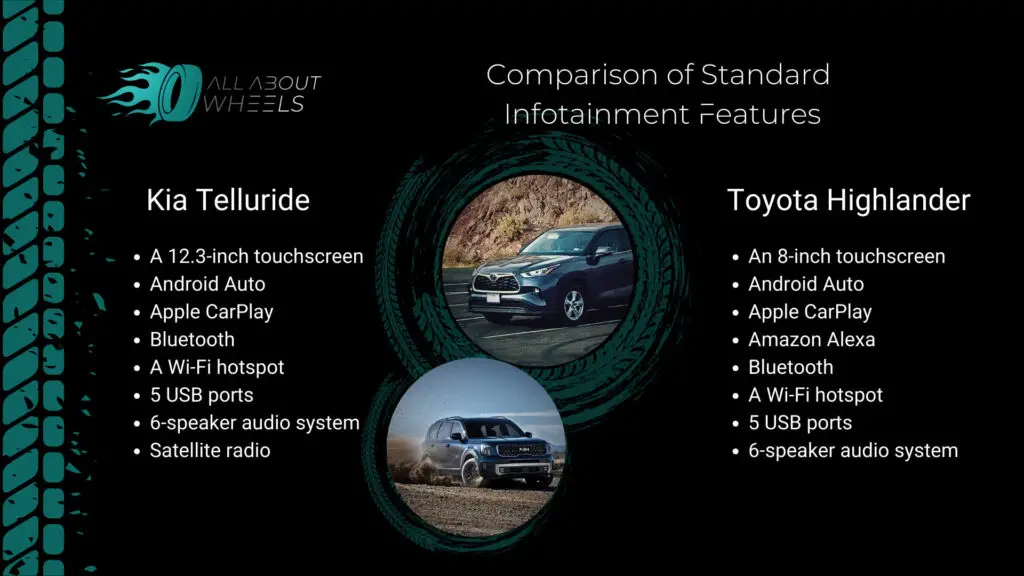 Standard infotainment features of Kia Telluride and Toyota Highlander