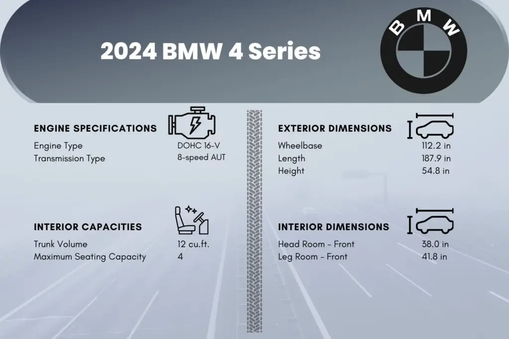 2024 BMW 4 Series Specifications