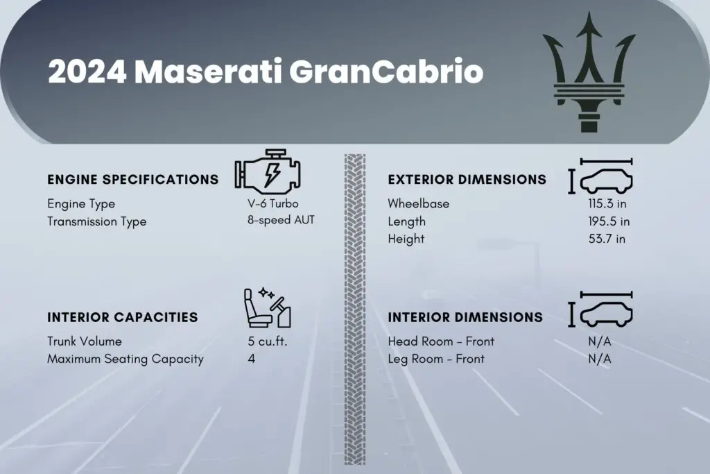 2024 Maserati GranCabrio Specifications