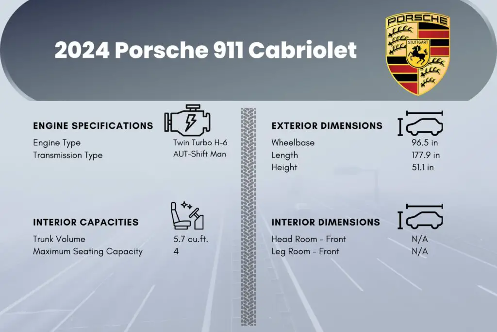 2024 Porsche 911 Cabriolet Specifications