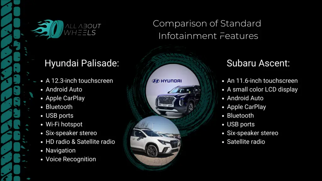 Hyundai Palisade and Subaru Ascent standard infotainment features