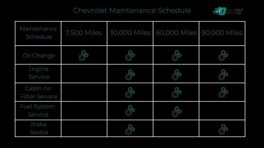 Chevrolet Maintenance Schedule - Table of Services