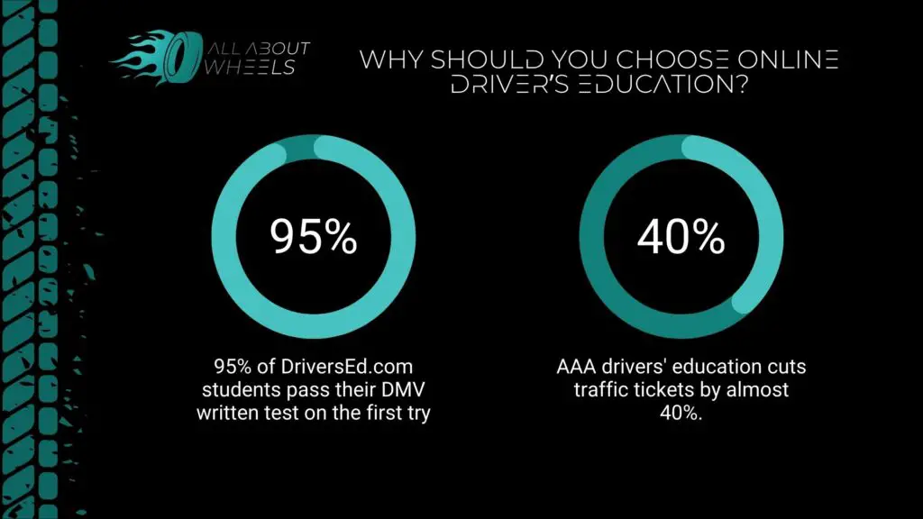 Why Should You choose online driver’s education