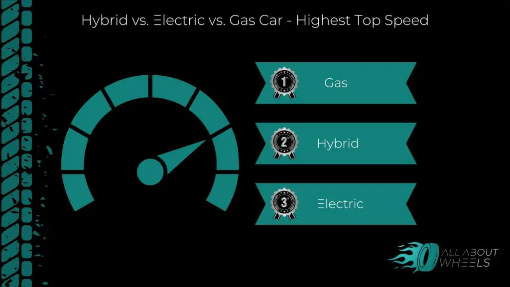 car infographic - Hybrid vs. Electric vs. Gas Car - Highest Top Speed