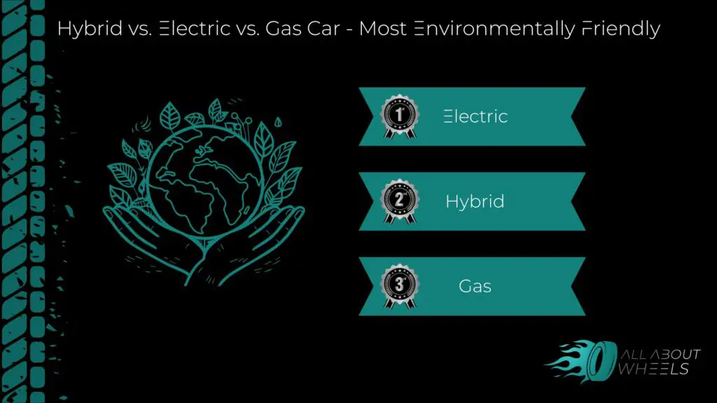 car infographic - Hybrid vs. Electric vs. Gas Car - Most Environmentally Friendly