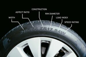 Meaning of the numbers and characters on automotive tyre sidewalls, automotive part concept